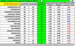 Eccellenza girone A Eccellenza girone A
